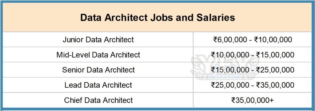 Picture6-3-1024x362 How To Become A Data Architect In India - Success Path