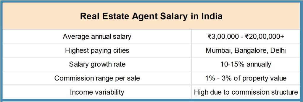 Picture7-1024x346 How to Become a Real Estate Agent in India