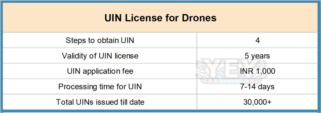 Picture7-2-1024x362 How To Become A Drone Pilot In India - Ultimate Guide