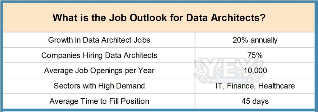 Picture7-3-1024x362 How To Become A Data Architect In India - Success Path