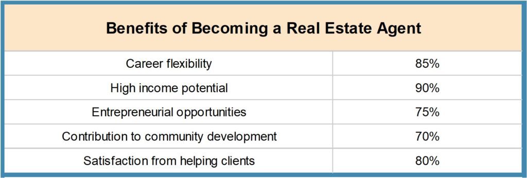 Picture8-1024x346 How to Become a Real Estate Agent in India