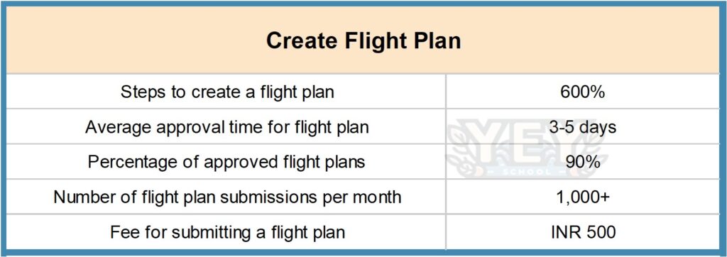 Picture8-2-1024x362 How To Become A Drone Pilot In India - Ultimate Guide