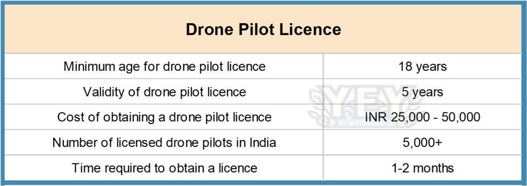 Picture9-2-1024x362 How To Become A Drone Pilot In India - Ultimate Guide